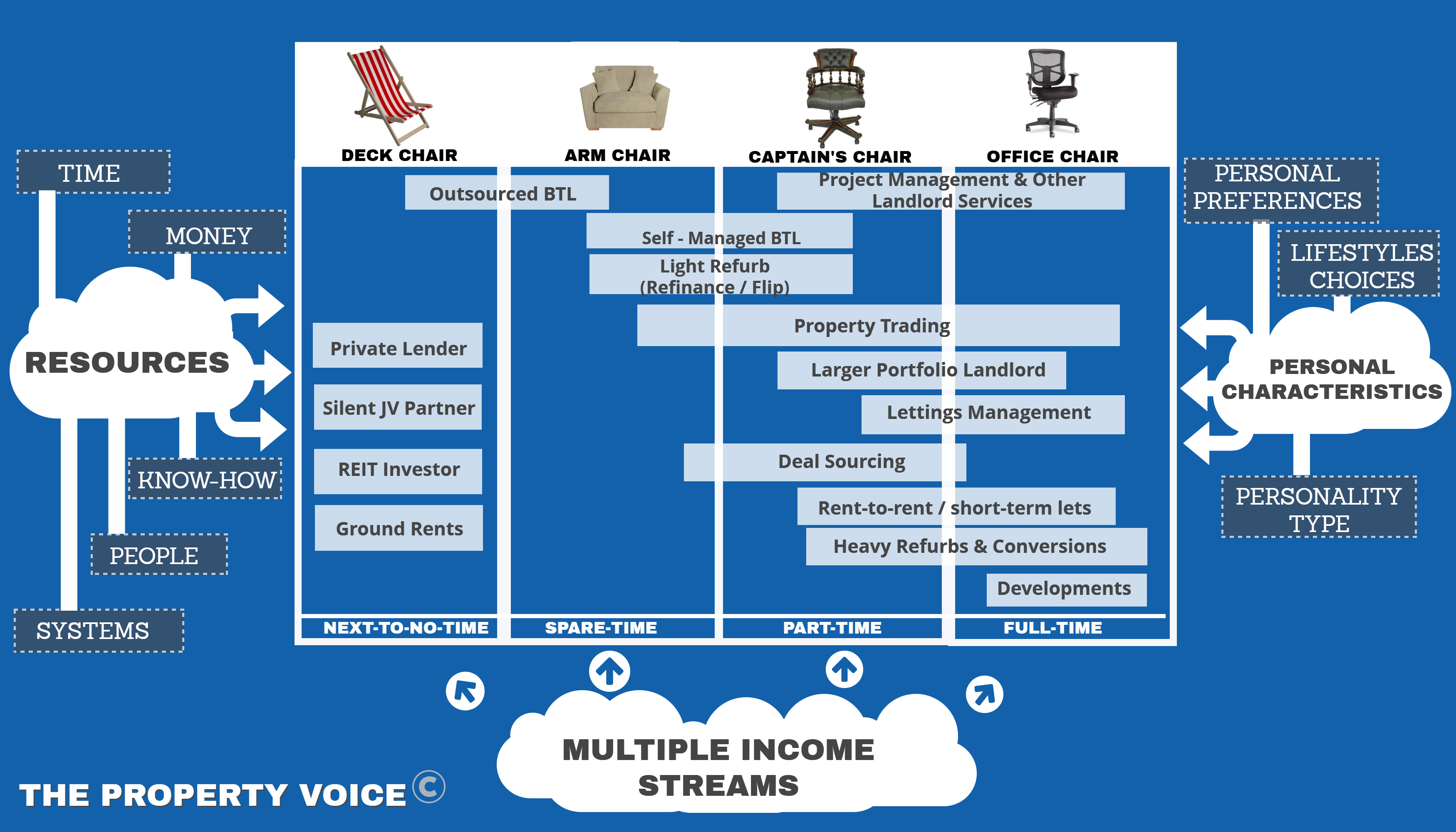 passive-investment-the-property-voice